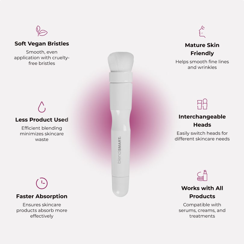 Skincare Brush Kit